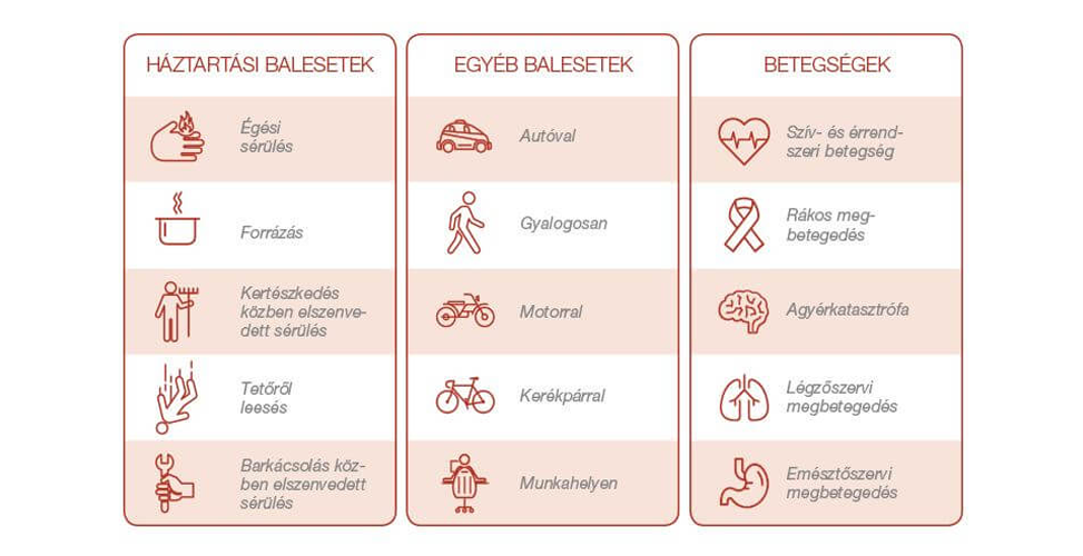  Generali Testőr élet, baleset, és egészségbiztosítás